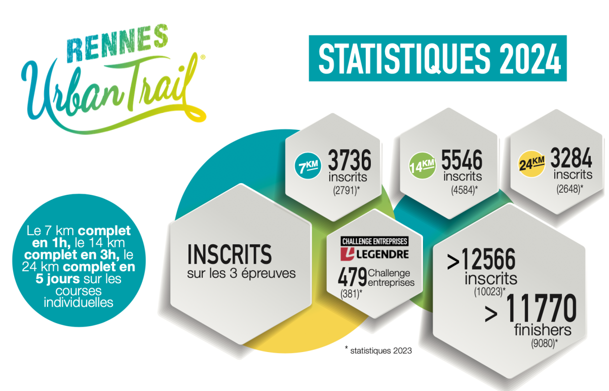 les statistiques 2024